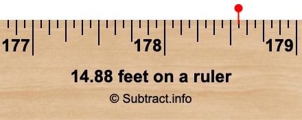 14.88 feet on a ruler 14.88 feet on a ruler