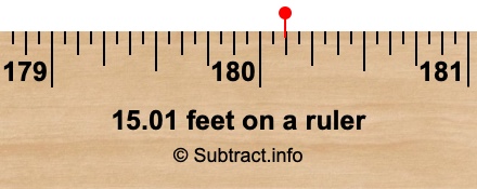 15.01 feet on a ruler 15.01 feet on a ruler