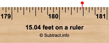 15.04 feet on a ruler 15.04 feet on a ruler