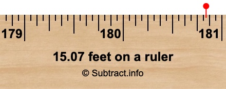 15.07 feet on a ruler 15.07 feet on a ruler