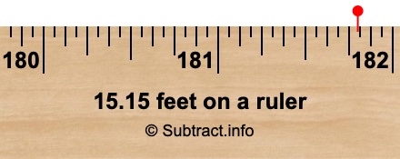 15.15 feet on a ruler 15.15 feet on a ruler