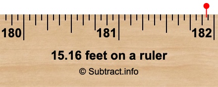 15.16 feet on a ruler 15.16 feet on a ruler