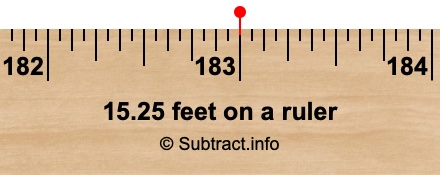 15.25 feet on a ruler