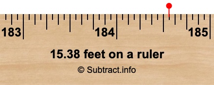 15.38 feet on a ruler 15.38 feet on a ruler