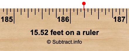 15.52 feet on a ruler