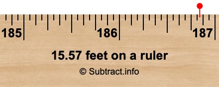 15.57 feet on a ruler 15.57 feet on a ruler