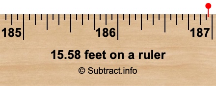 15.58 feet on a ruler 15.58 feet on a ruler