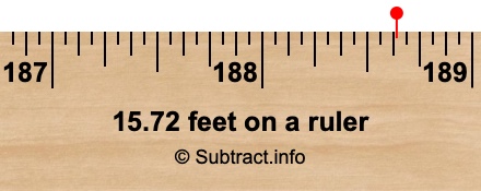 15.72 feet on a ruler 15.72 feet on a ruler