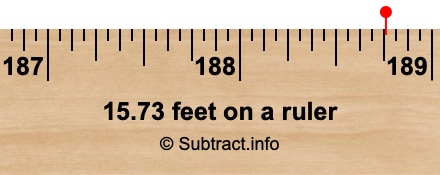 15.73 feet on a ruler 15.73 feet on a ruler