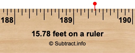 15.78 feet on a ruler 15.78 feet on a ruler
