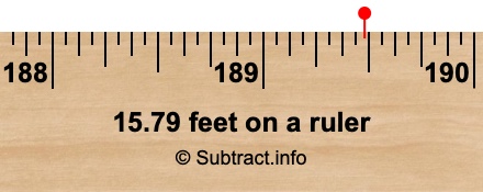 15.79 feet on a ruler