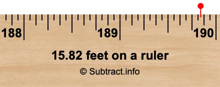 15.82 feet on a ruler 15.82 feet on a ruler