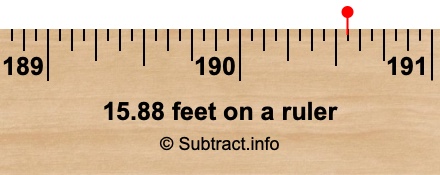 15.88 feet on a ruler 15.88 feet on a ruler