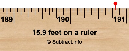 15.9 feet on a ruler 15.9 feet on a ruler