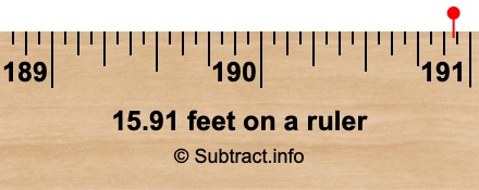15.91 feet on a ruler
