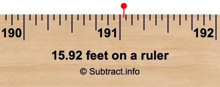 15.92 feet on a ruler 15.92 feet on a ruler