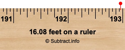16.08 feet on a ruler
