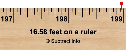 16.58 feet on a ruler 16.58 feet on a ruler