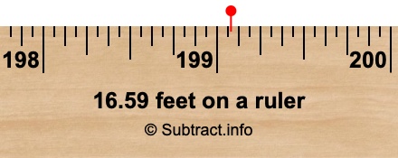 16.59 feet on a ruler