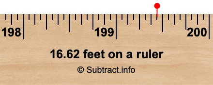 16.62 feet on a ruler