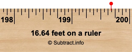 16.64 feet on a ruler