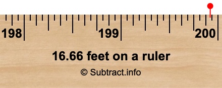 16.66 feet on a ruler