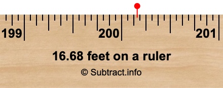 16.68 feet on a ruler