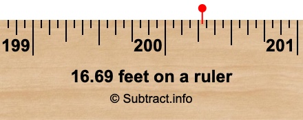 16.69 feet on a ruler