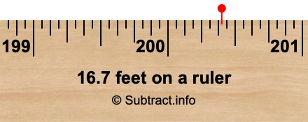 16.7 feet on a ruler