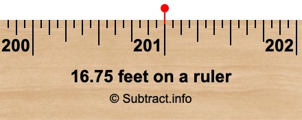 16.75 feet on a ruler