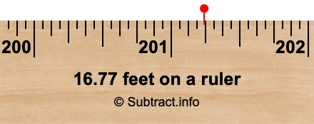 16.77 feet on a ruler