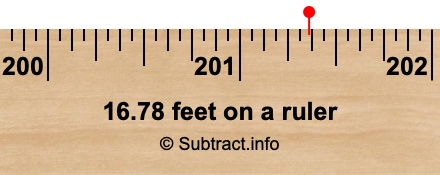 16.78 feet on a ruler