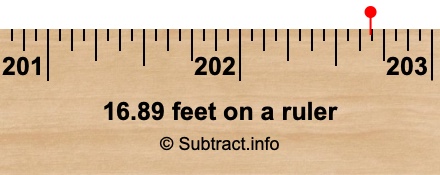 16.89 feet on a ruler 16.89 feet on a ruler