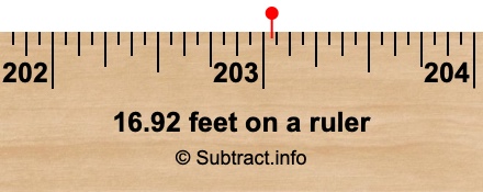 16.92 feet on a ruler 16.92 feet on a ruler
