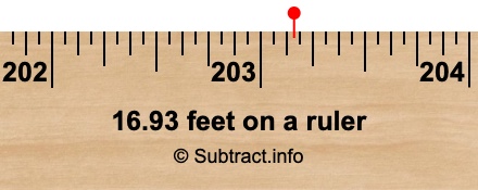 16.93 feet on a ruler