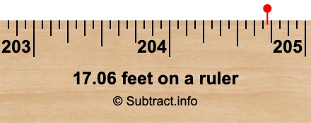 17.06 feet on a ruler 17.06 feet on a ruler