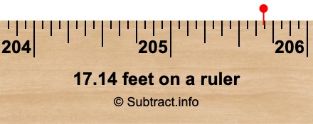 17.14 feet on a ruler 17.14 feet on a ruler