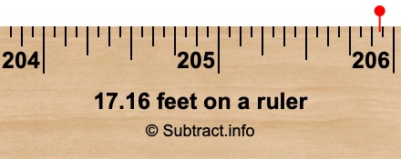 17.16 feet on a ruler 17.16 feet on a ruler