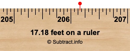 17.18 feet on a ruler