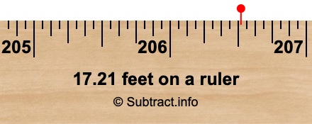 17.21 feet on a ruler