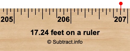 17.24 feet on a ruler