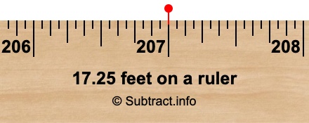 17.25 feet on a ruler
