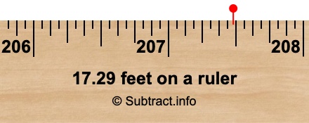 17.29 feet on a ruler 17.29 feet on a ruler