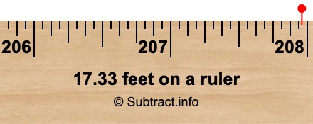 17.33 feet on a ruler