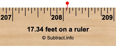 17.34 feet on a ruler 17.34 feet on a ruler