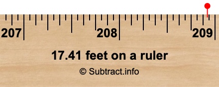 17.41 feet on a ruler 17.41 feet on a ruler