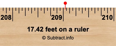 17.42 feet on a ruler 17.42 feet on a ruler