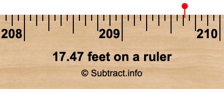17.47 feet on a ruler 17.47 feet on a ruler