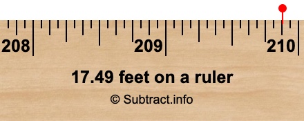17.49 feet on a ruler