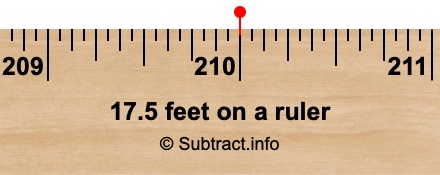 17.5 feet on a ruler 17.5 feet on a ruler